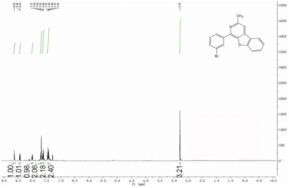 Benzofuran [2, 3-c] pyridine compound and synthetic method thereof