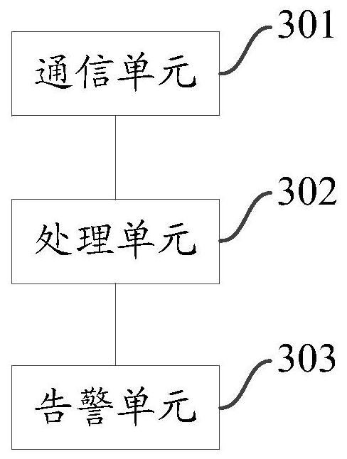 A gas leakage intelligent inspection method, device and system