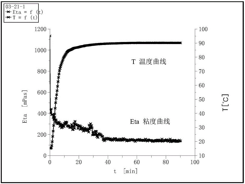 Gel fracturing fluid prepared from oilfield sewage and preparation method thereof