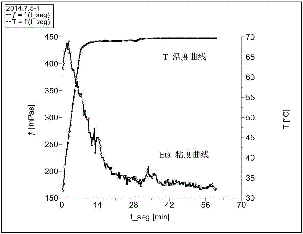 Gel fracturing fluid prepared from oilfield sewage and preparation method thereof