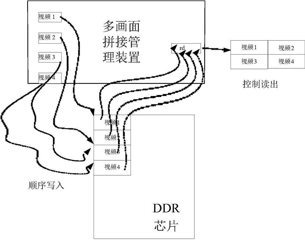 Image stitching method and device for preventing video rollback