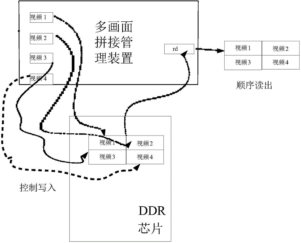 Image stitching method and device for preventing video rollback