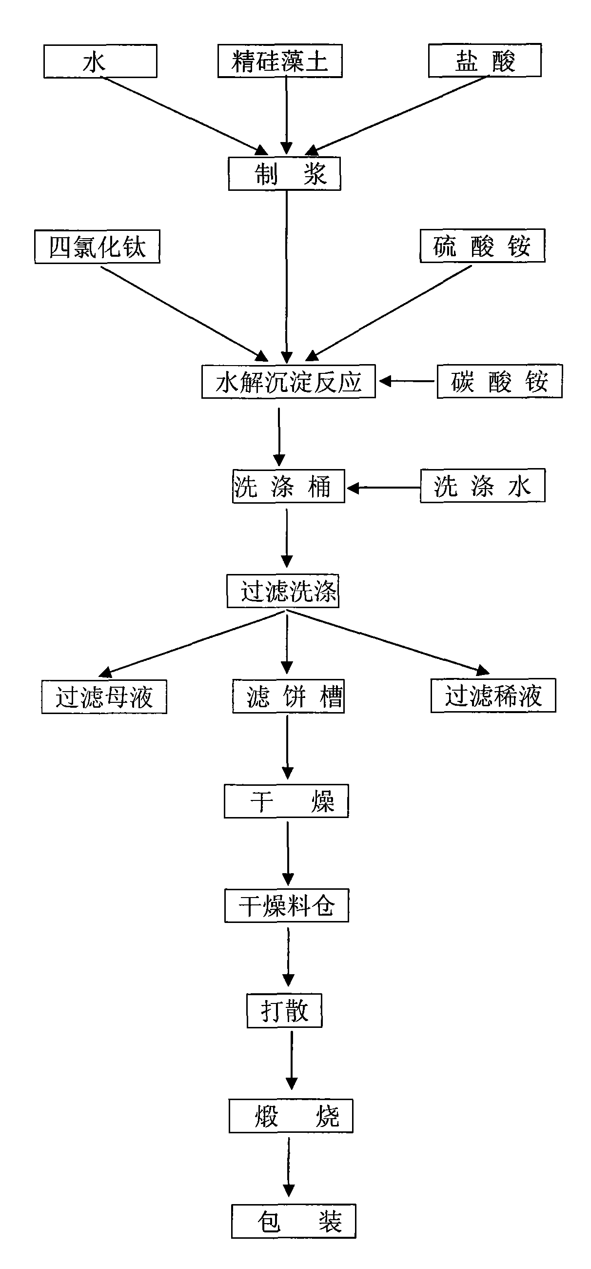 Process for producing nano titanium dioxide/diatomite composite photocatalytic material