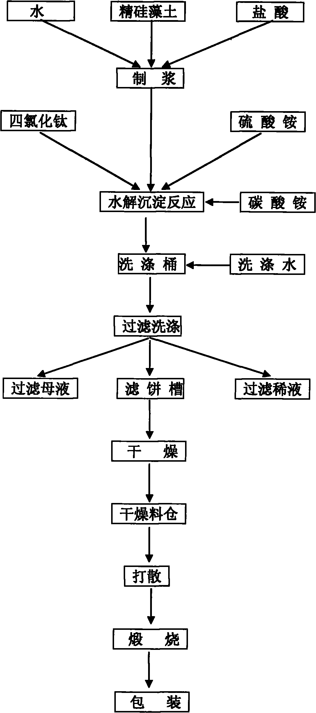 Process for producing nano titanium dioxide/diatomite composite photocatalytic material