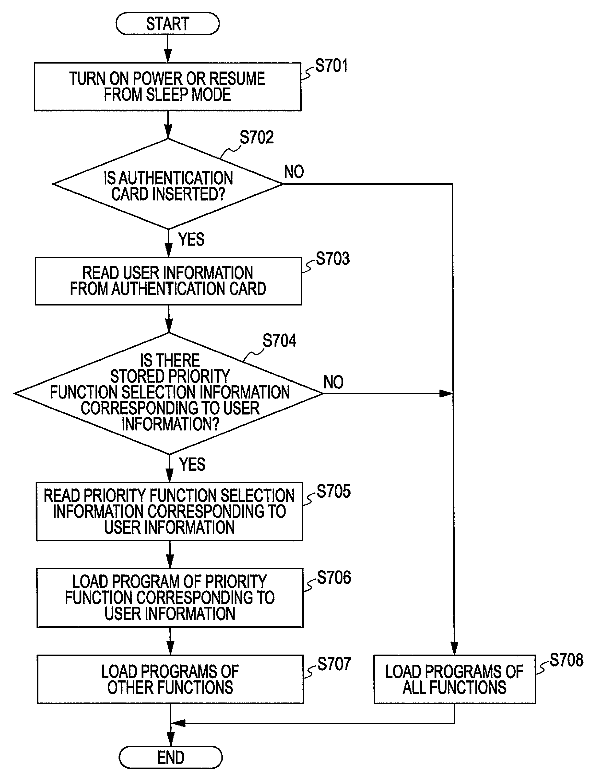 Image processing apparatus and method of starting image processing apparatus