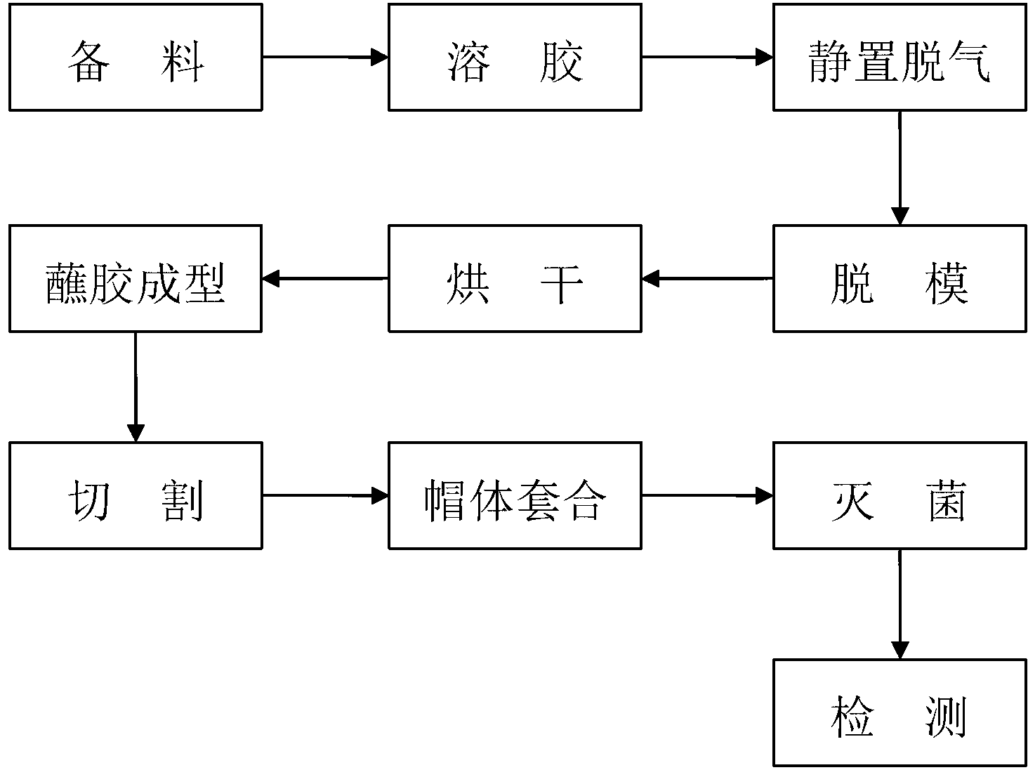 Gelatin-CaCO3 mineral capsule shell and preparation method thereof