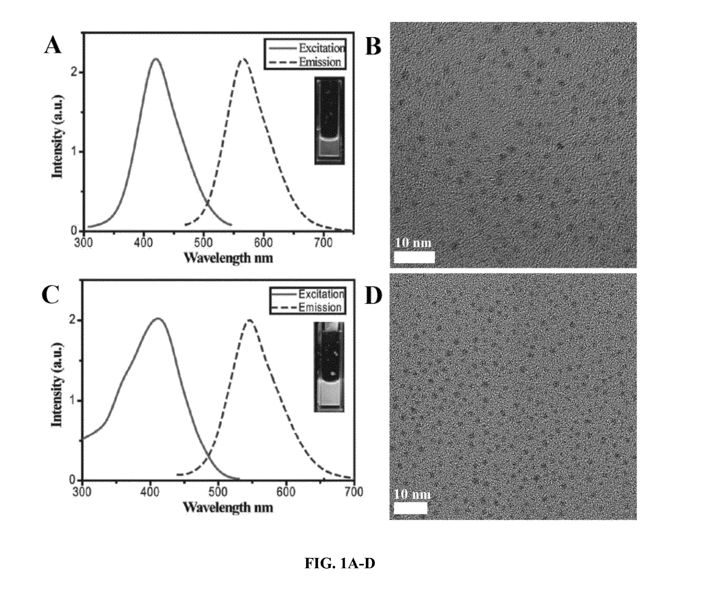 Dual emissive metal nanoparticles as ratiometric ph indicators