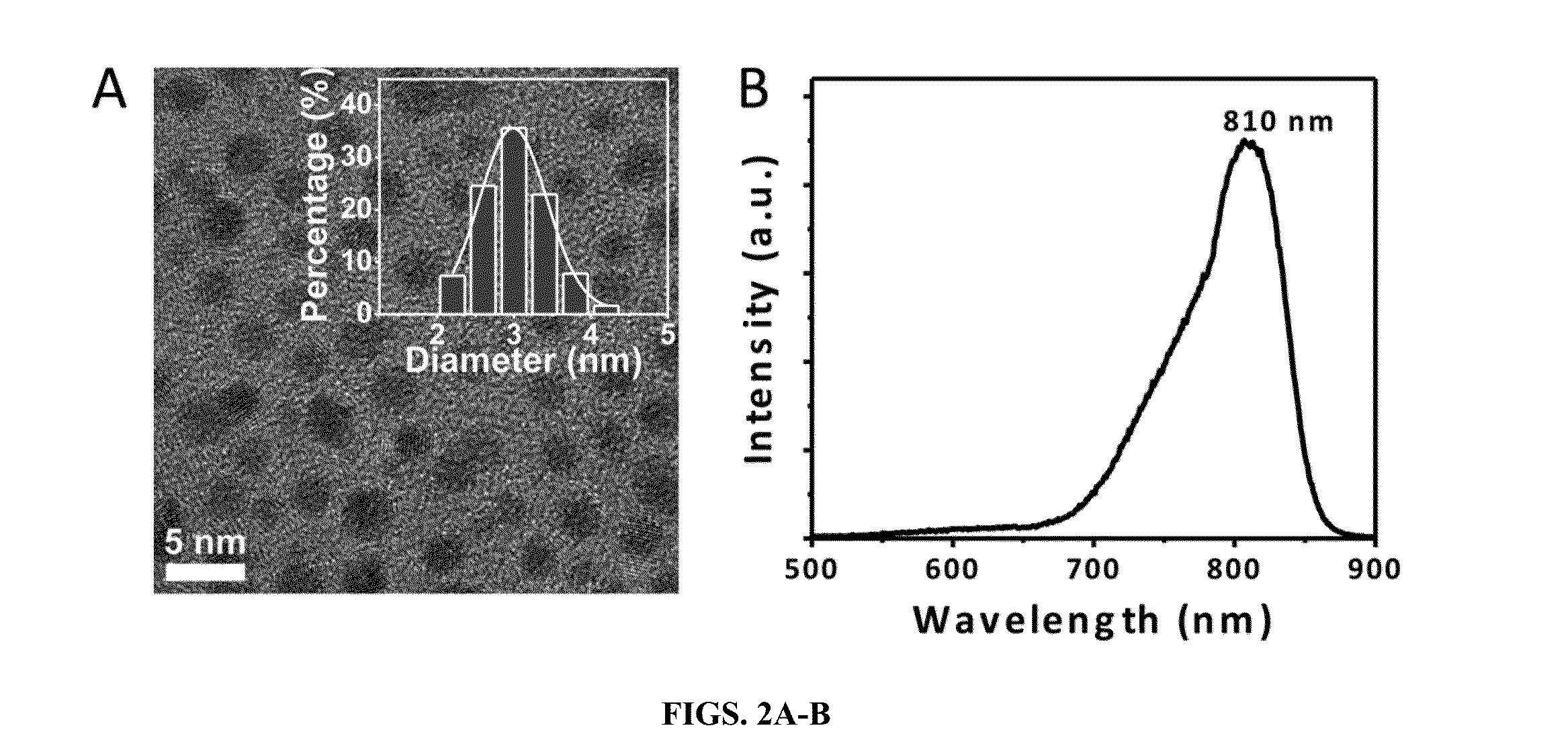 Dual emissive metal nanoparticles as ratiometric ph indicators