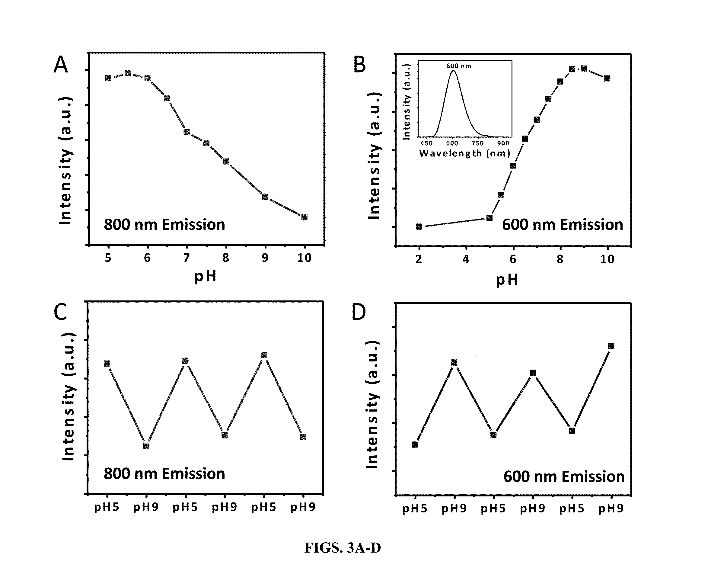 Dual emissive metal nanoparticles as ratiometric ph indicators