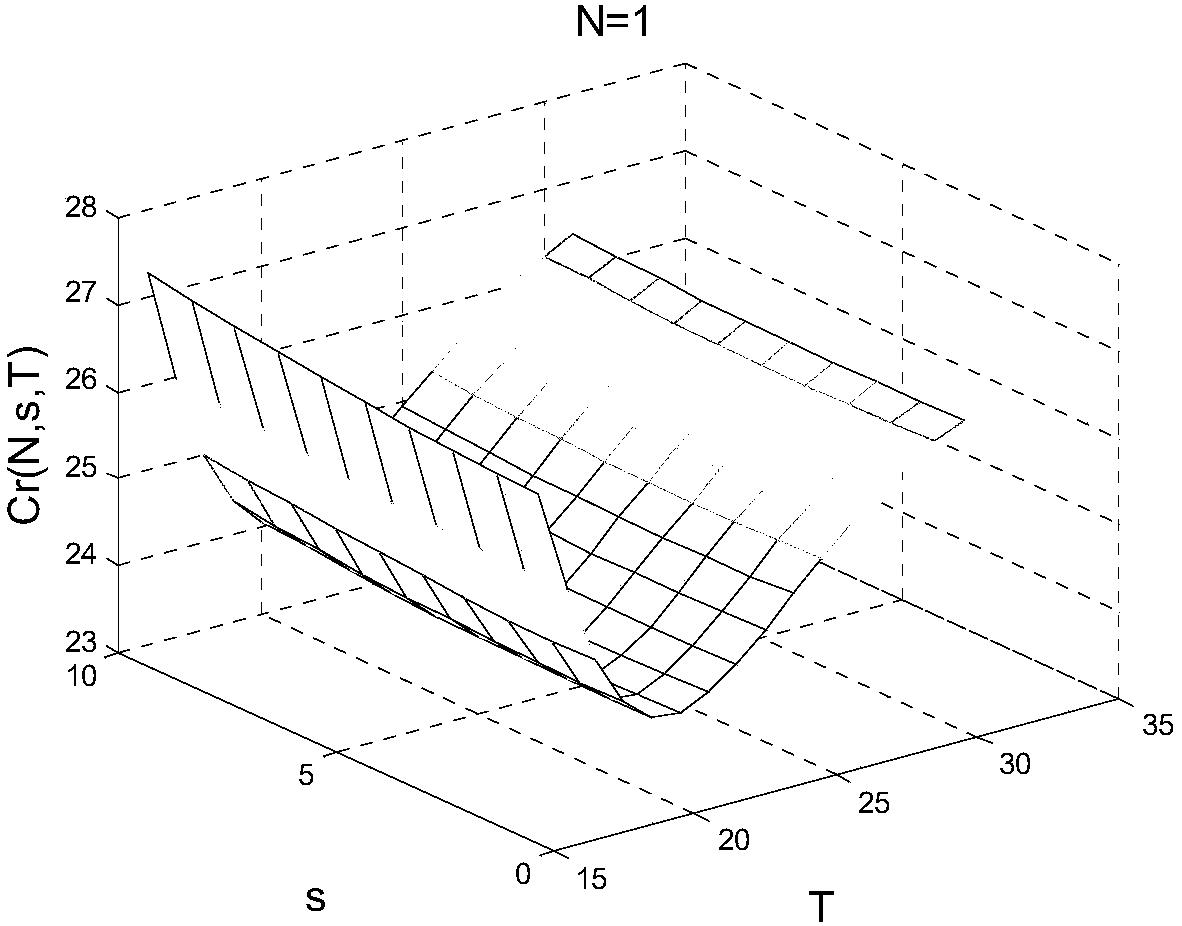 Environmental stress screening test and forecasting repair comprehensive optimizing method