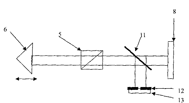 Apparatus and method for measuring optical system parameter