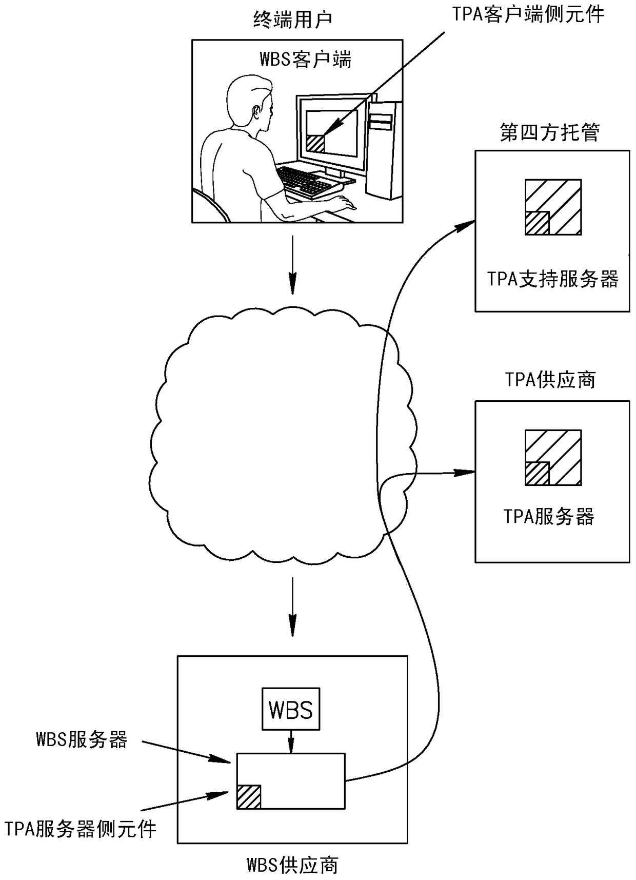 Third-party application communication API