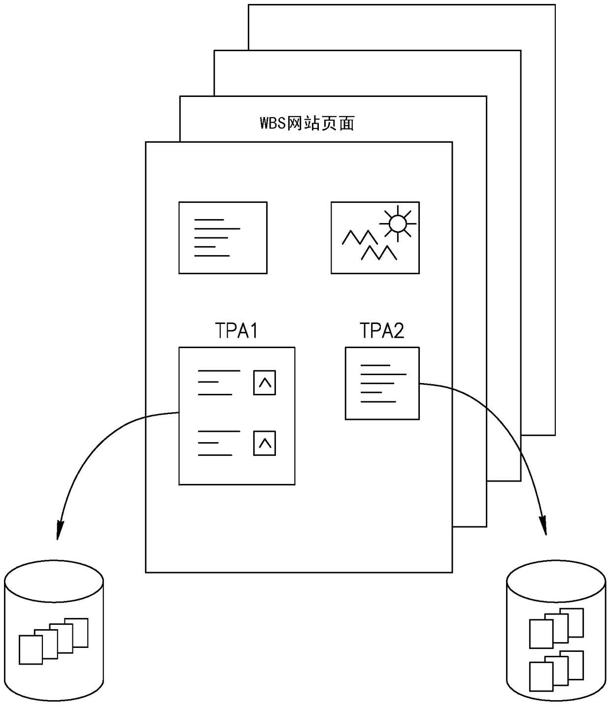 Third-party application communication API