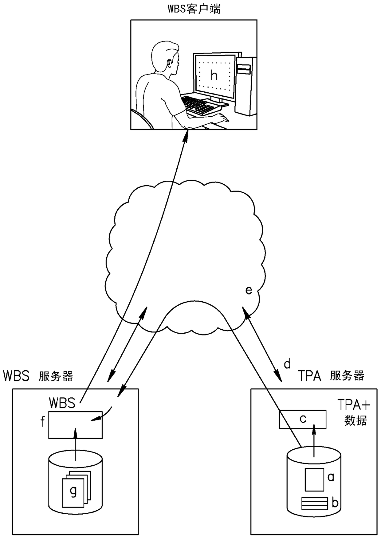 Third-party application communication API