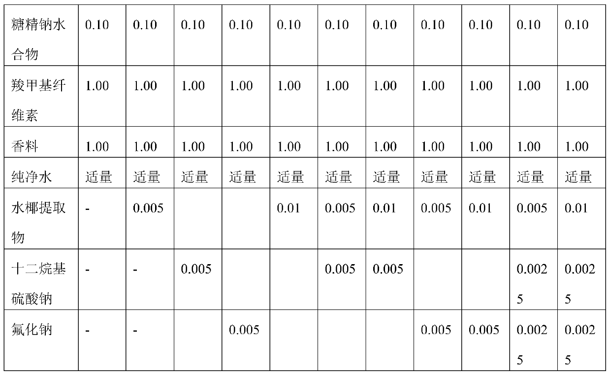 Oral composition containing water coconut extract as active ingredient