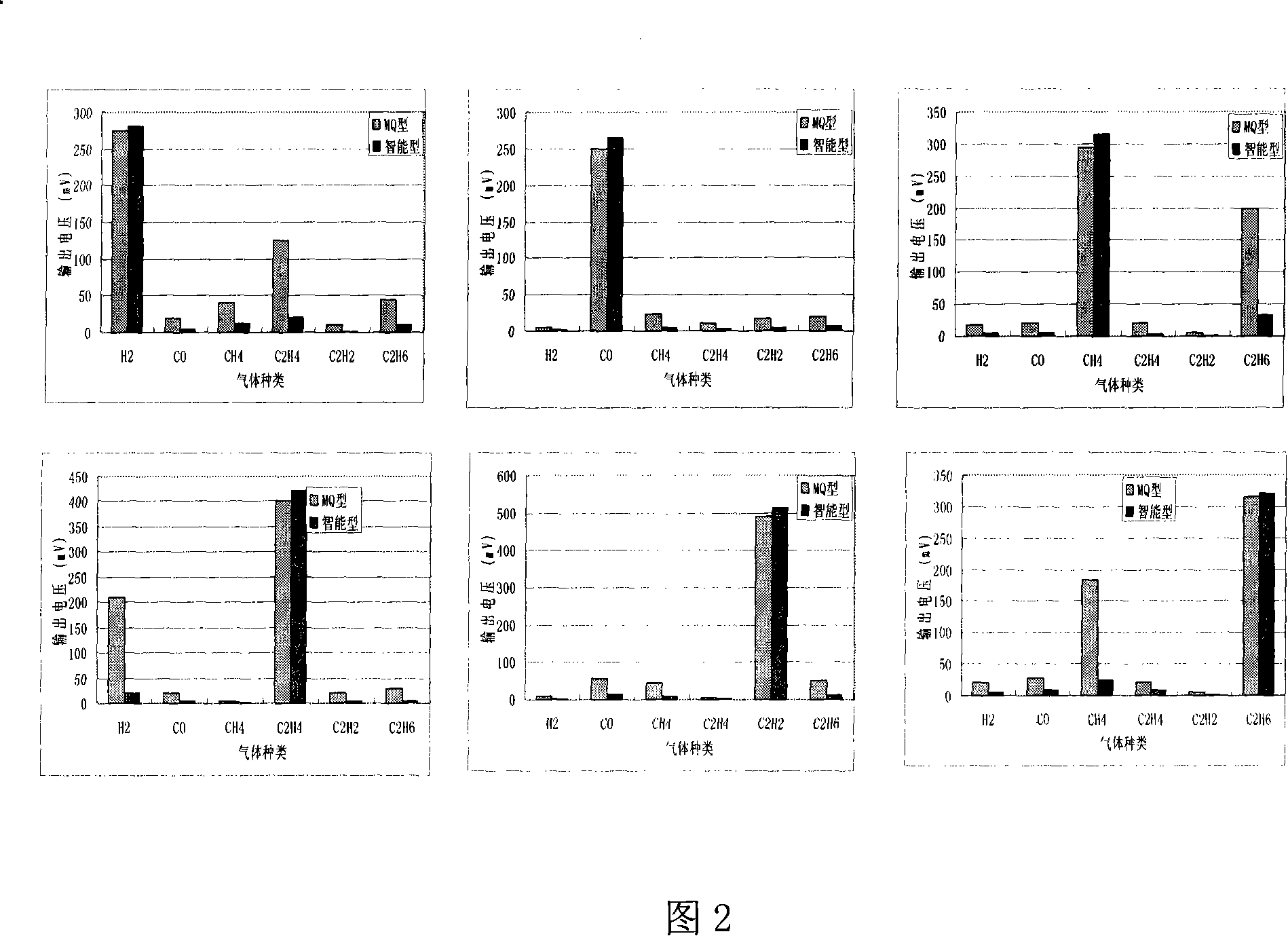 Intelligent method for inhibiting gas-sensitive sensor decussation sensitivity