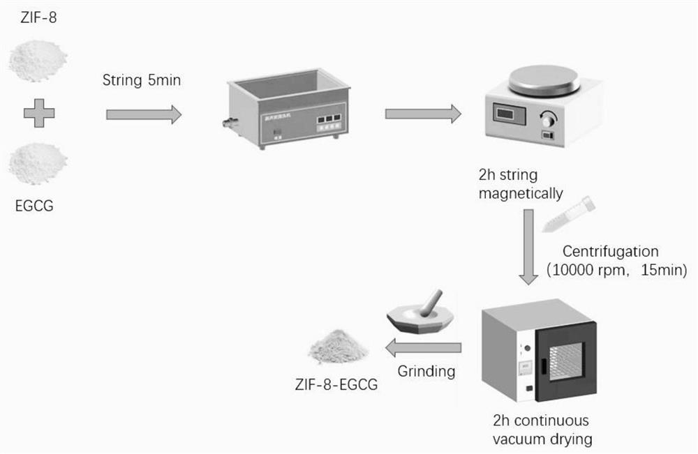 PH response type hydrogel for oral periodontal tissue treatment