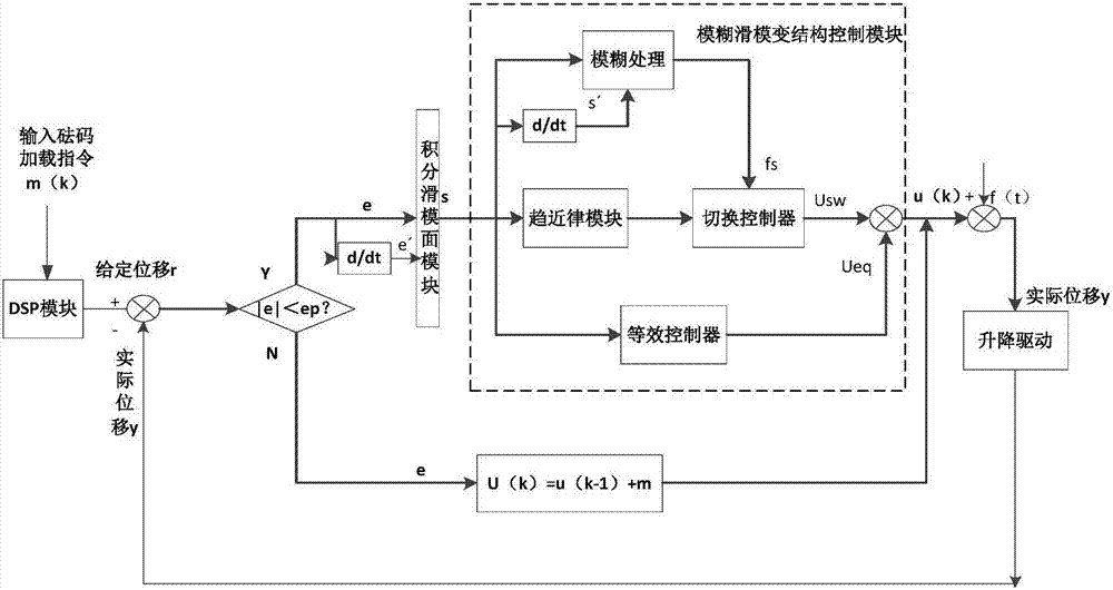 Automatic counterweight loading control device for electronic steelyard detector