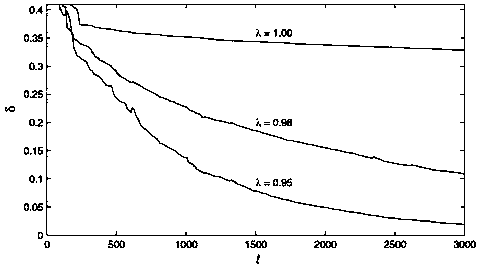 Bilinear model parameter identification method based on decomposition technique