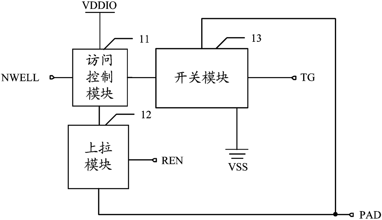 Pull-up circuit for IO circuit