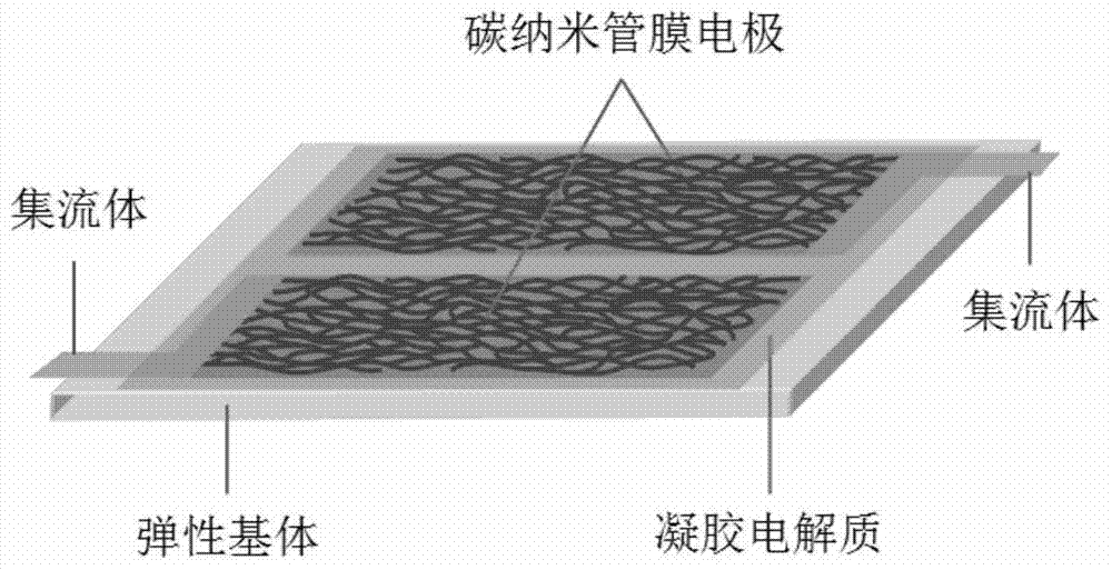 A kind of biaxially stretchable supercapacitor and preparation method thereof