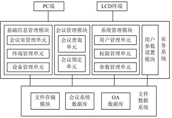 Conference room management system