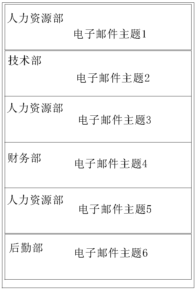 Mail list displaying method and device, medium and computing device