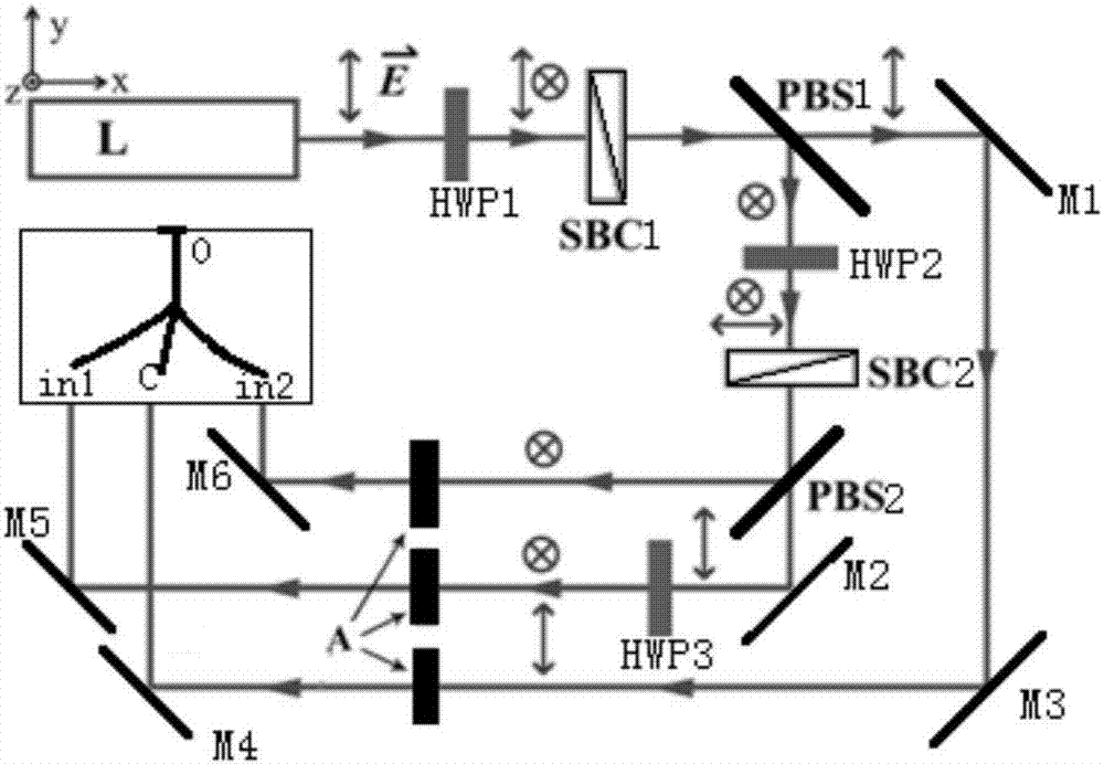 Universal linear optical all-optical logic gate and implement method thereof