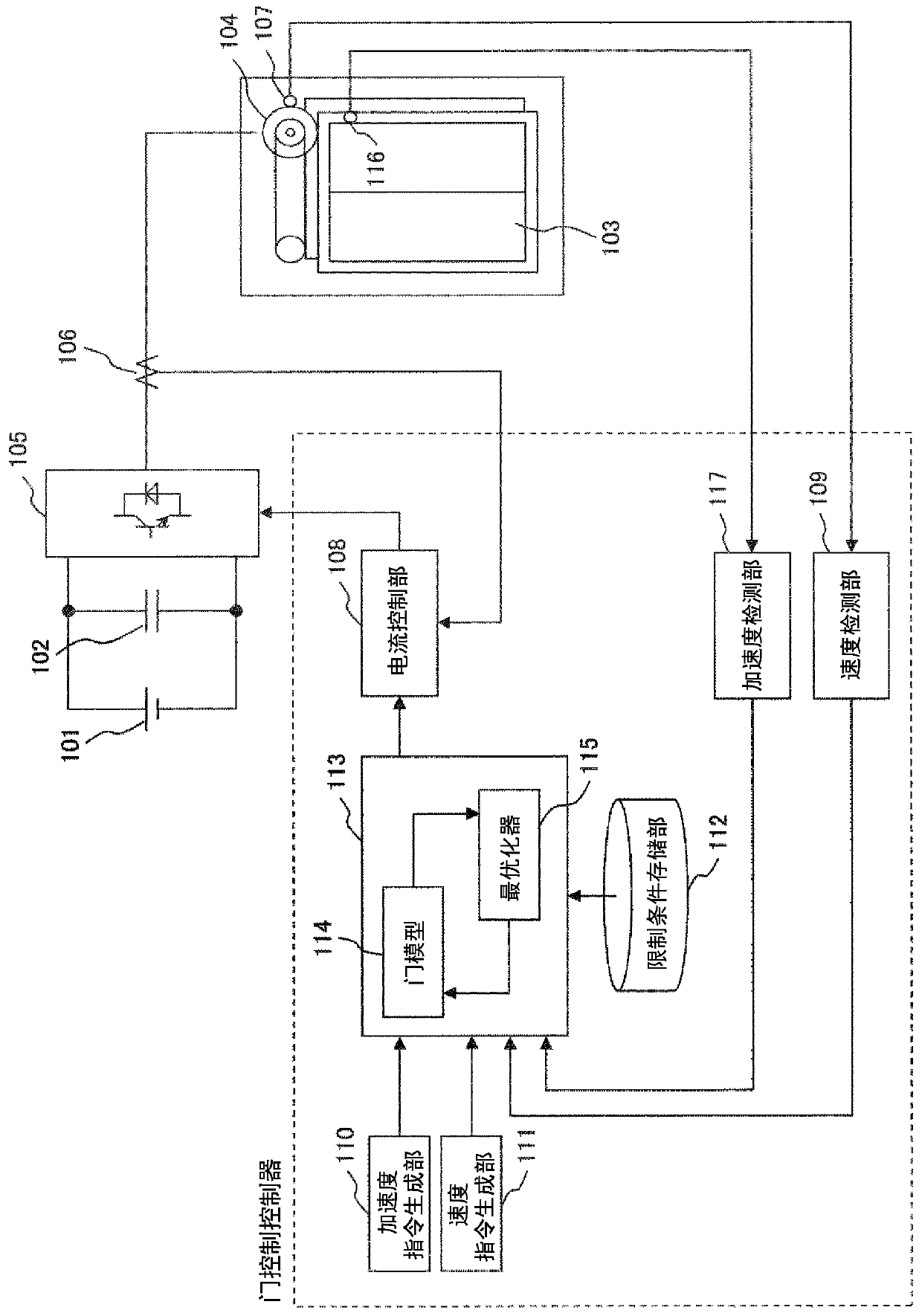 Elevator door control device and elevator door drive system