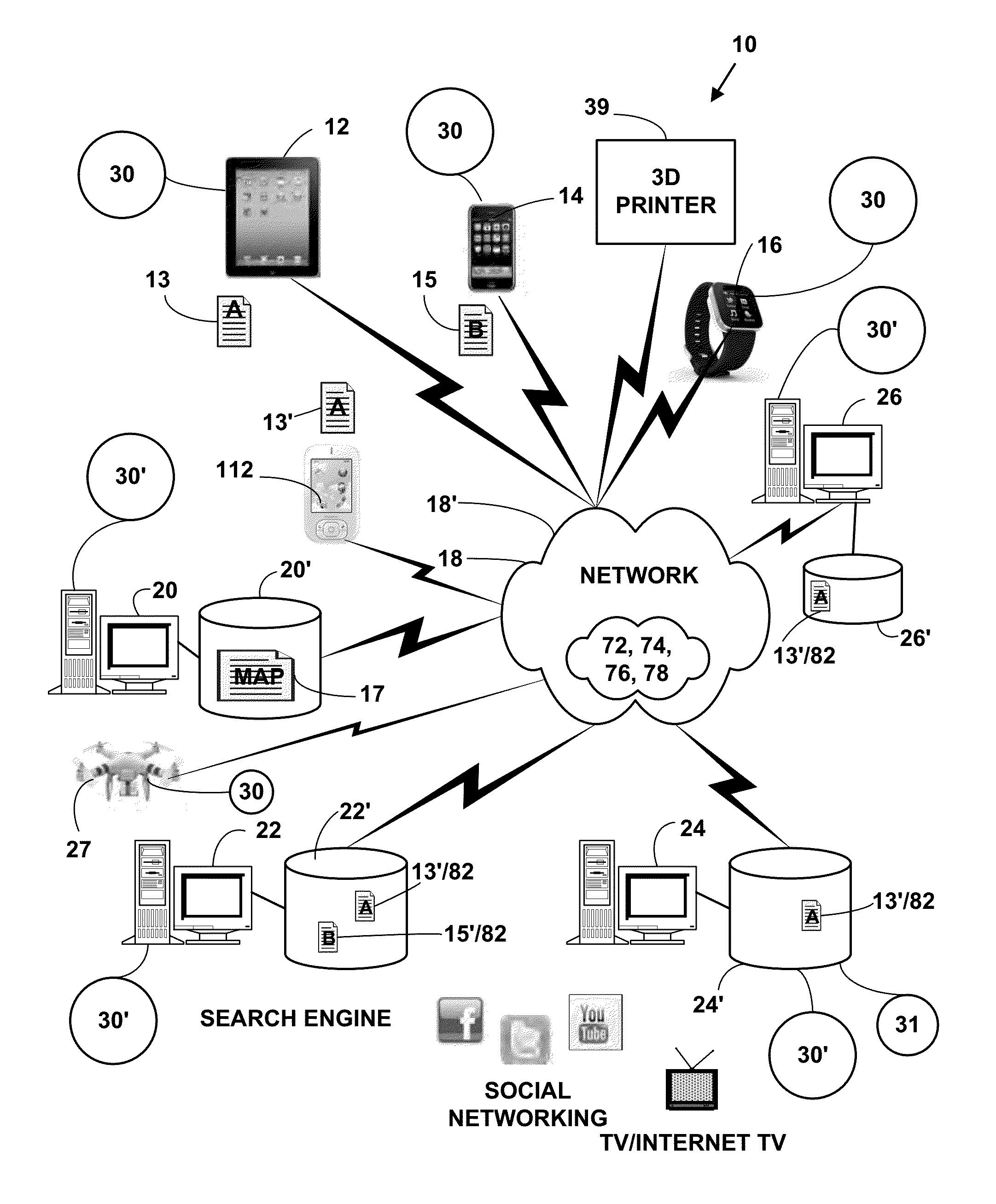 Method and system for a personal network