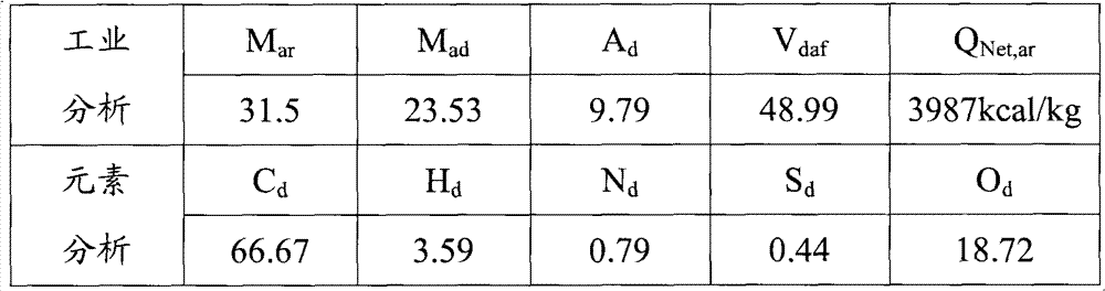 Device for improving quality of coal by pyrolysis