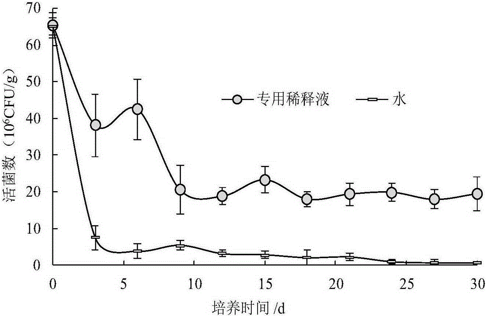 A kind of arid mountain microbial combined bacterial liquid and its gel preparation