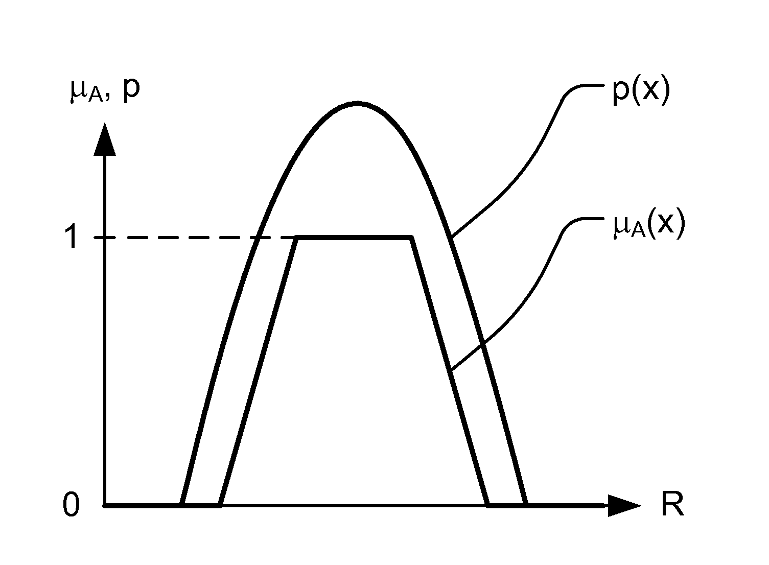 Methods and Systems for Applications for Z-numbers