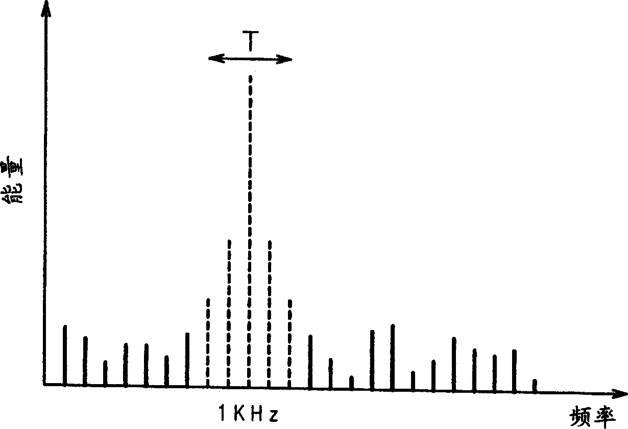 Acoustic signal encoding method and apparatus, acoustic signal decoding method and apparatus, and recording medium