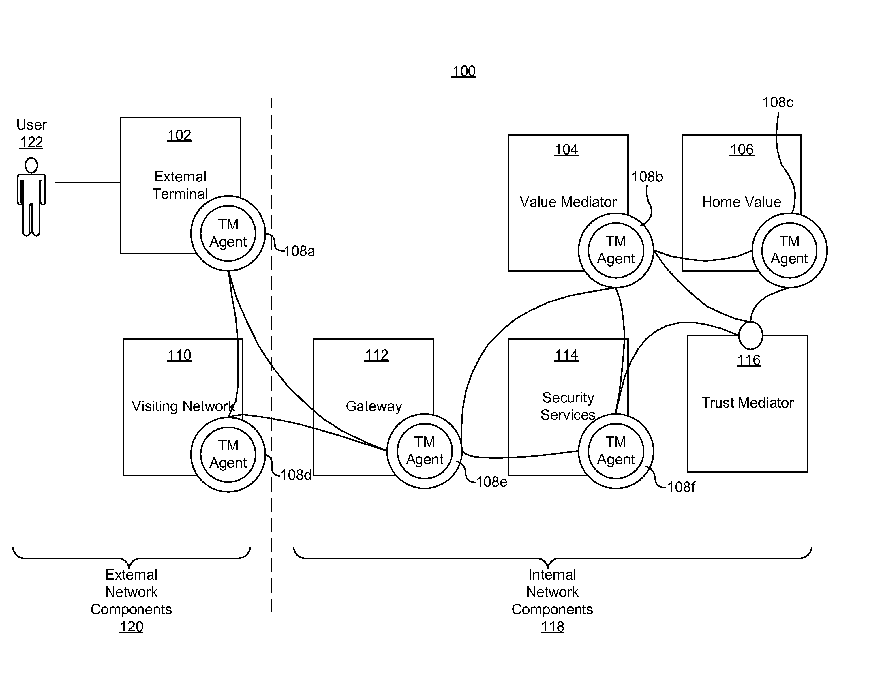 Dynamic pairing system for securing a trusted communication channel