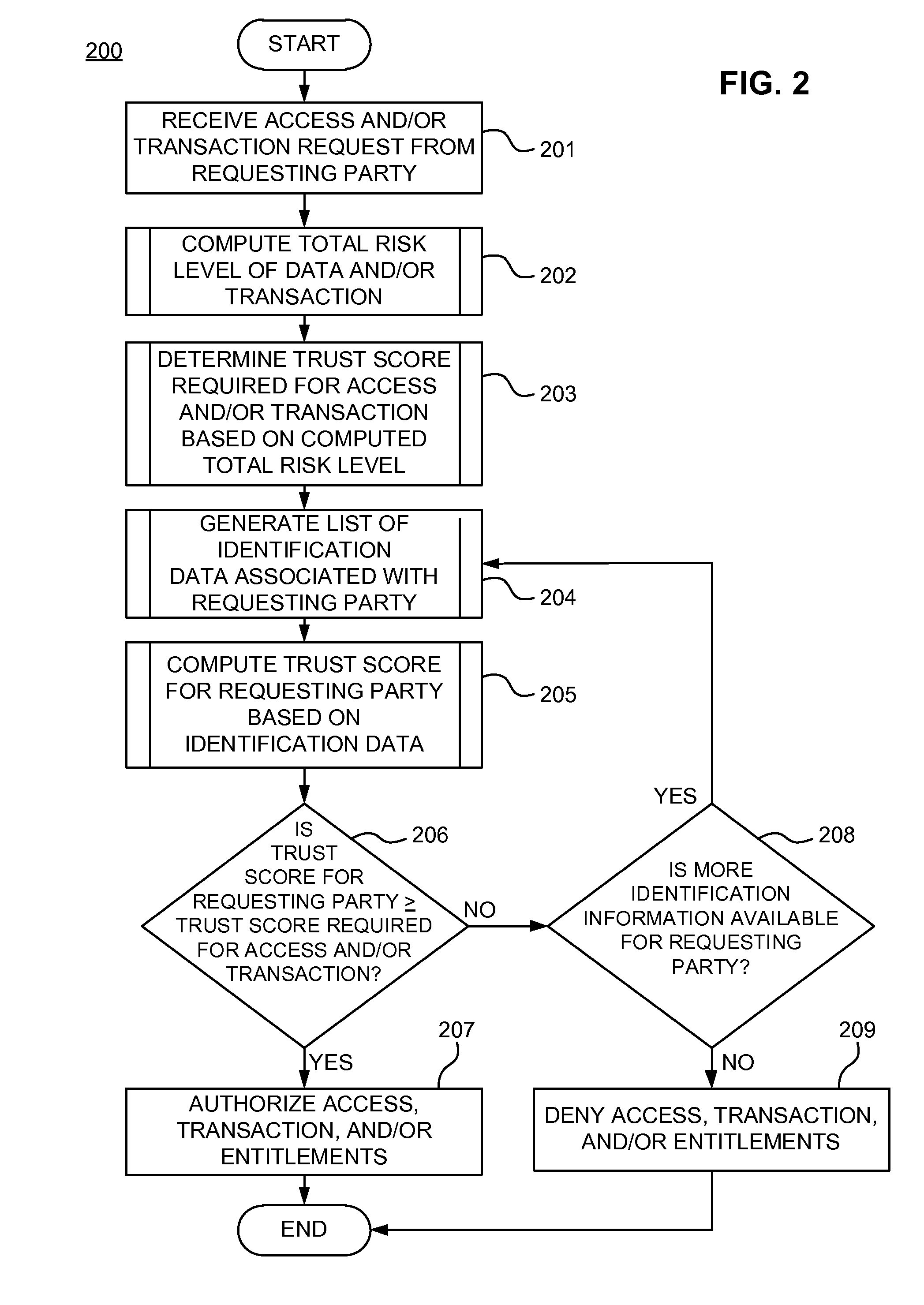 Dynamic pairing system for securing a trusted communication channel