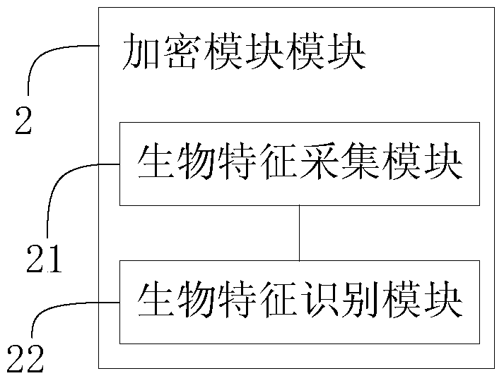 A device and method for identifying picture browsing operation authority