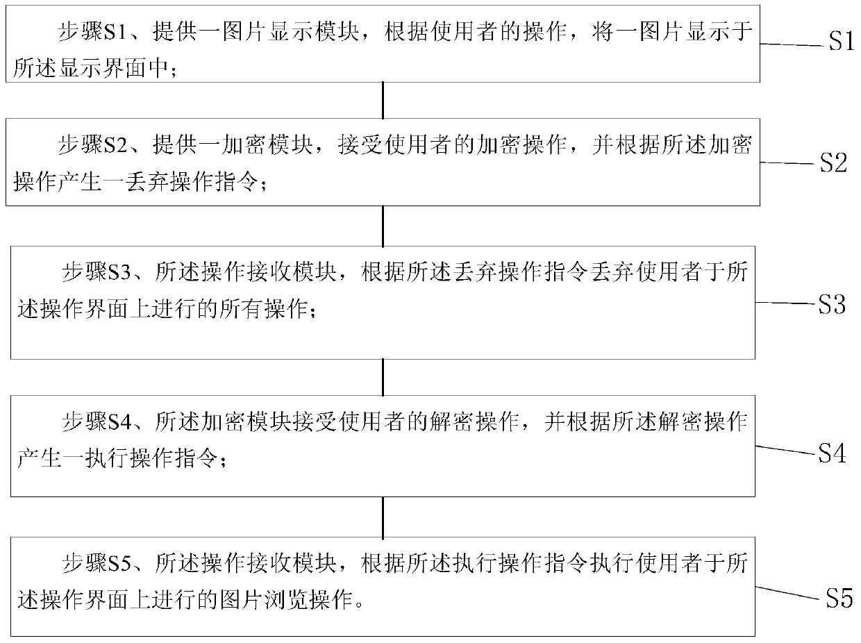 A device and method for identifying picture browsing operation authority