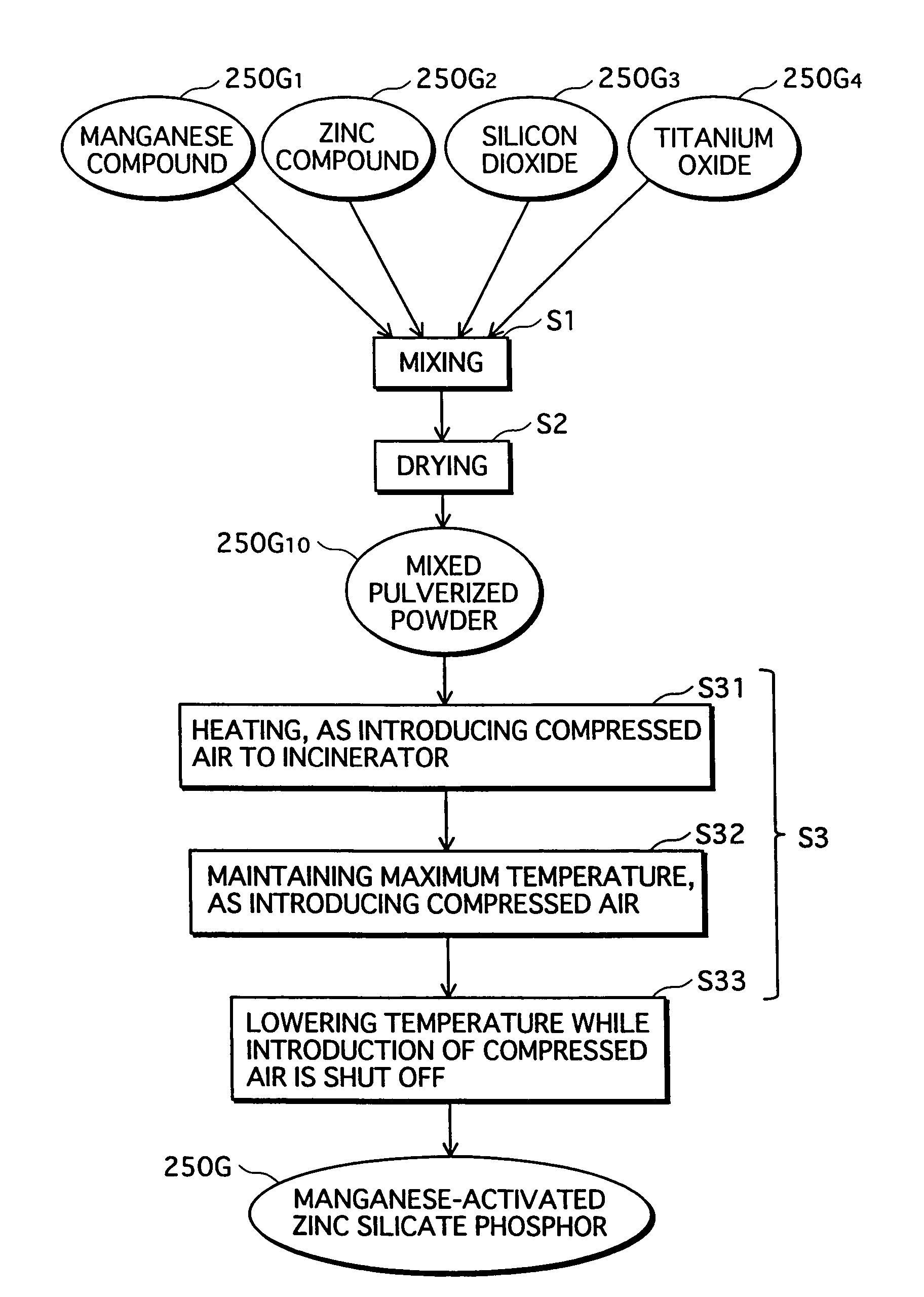 Phosphor and plasma display panel using the same