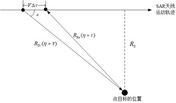 Strabismus high-orbit SAR non-stop phase modulation compensation method and device