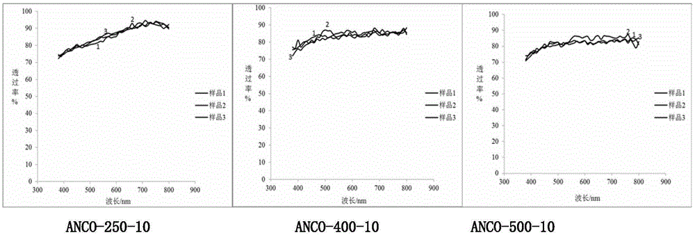 Artificial cornea and preparation method thereof