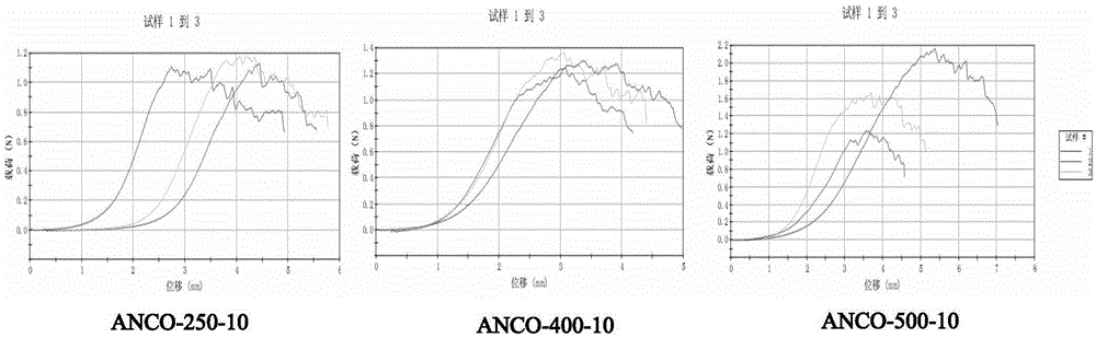 Artificial cornea and preparation method thereof