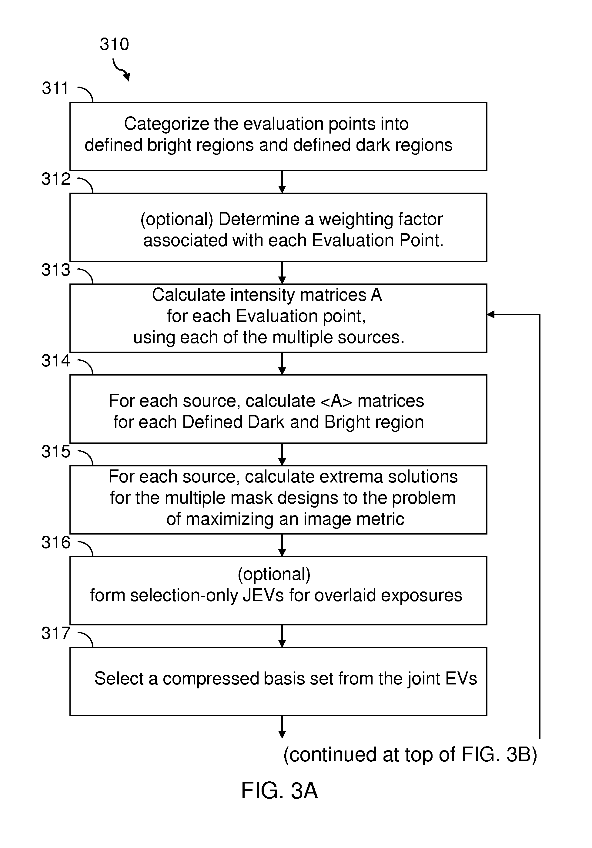 Method for generating a plurality of optimized wavefronts for a multiple exposure lithographic process