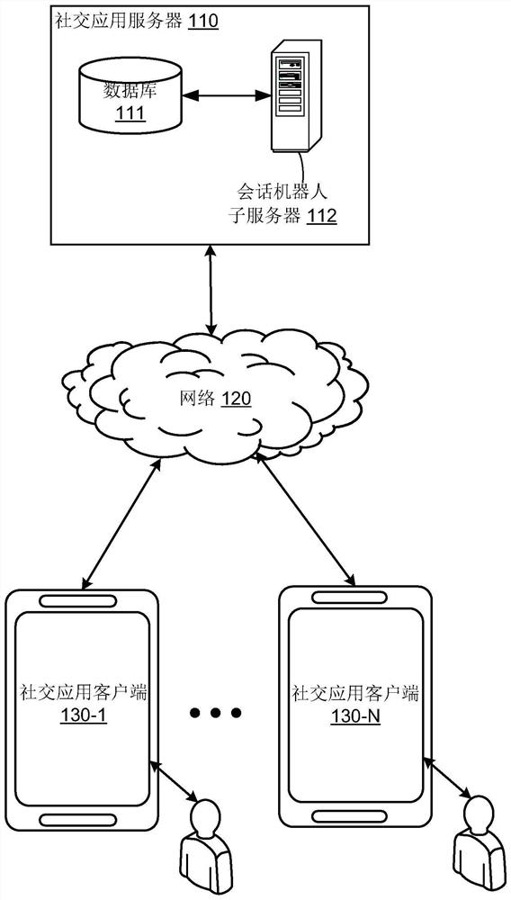 Session message processing method, server and client