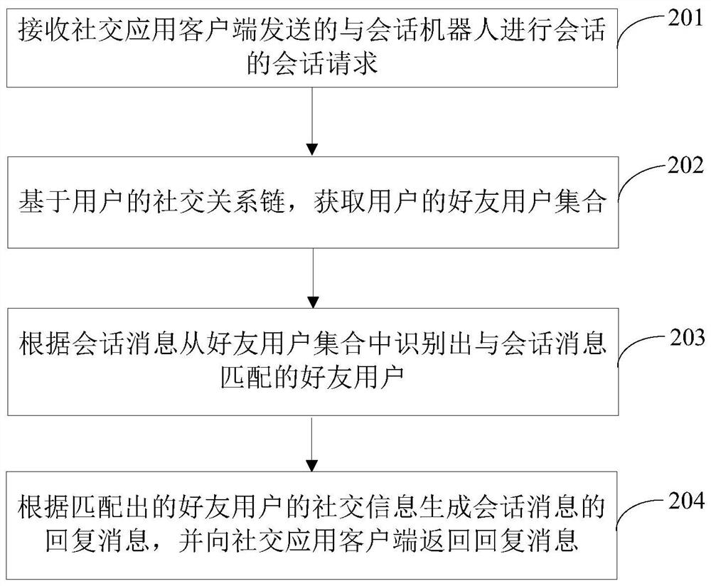 Session message processing method, server and client