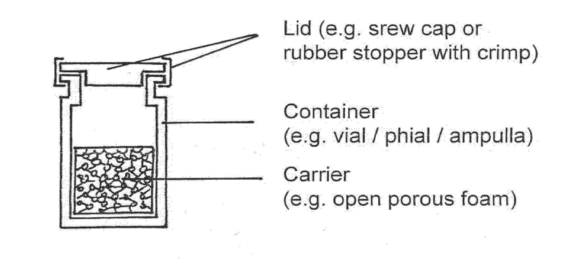 Means and methods of sterilization of biofunctional compositions