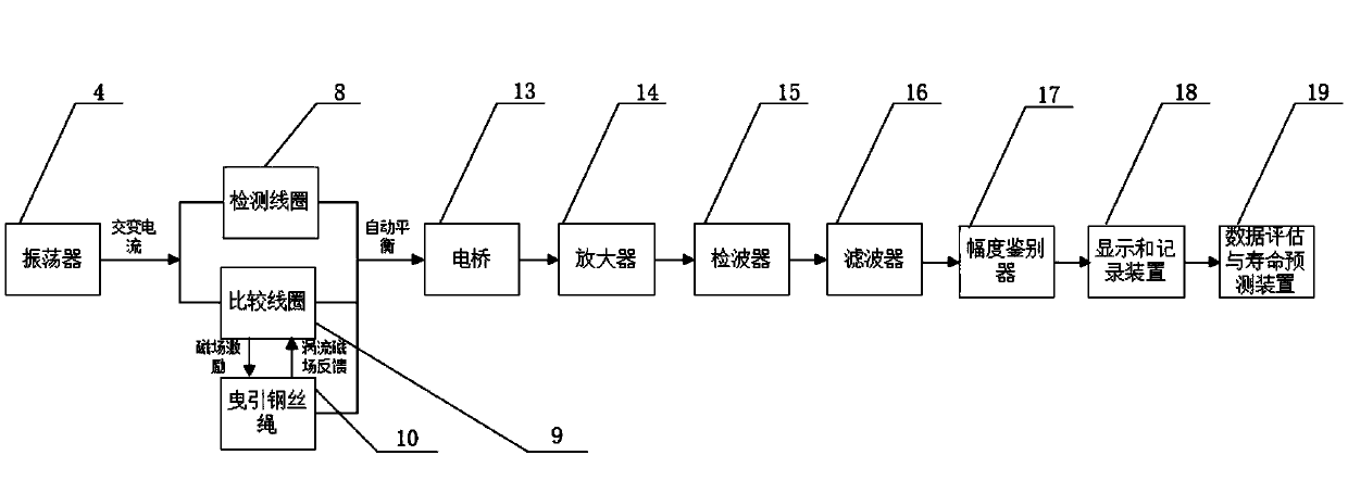 Online prediction system and method for remaining service life of elevator traction steel wire rope