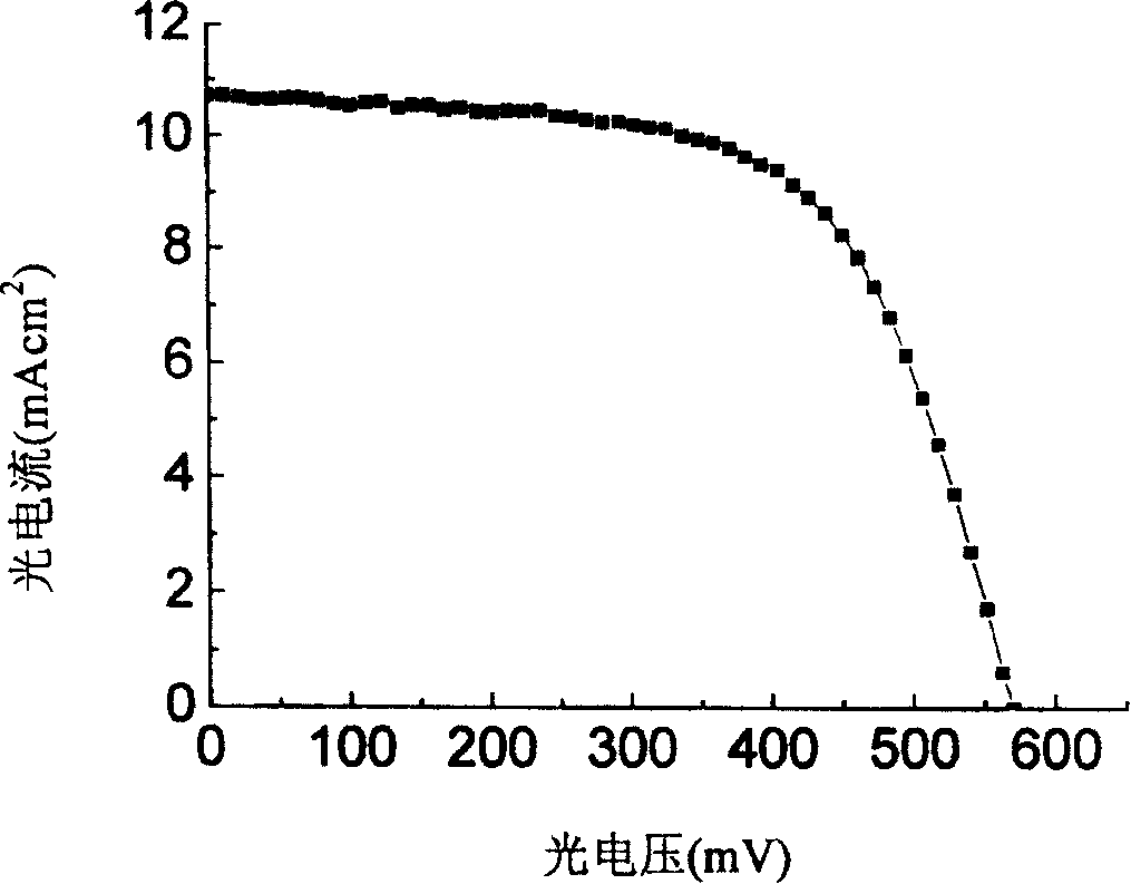 Quasi-solid-state dye sensitized nano crystal salar battery and manufacturing method thereof