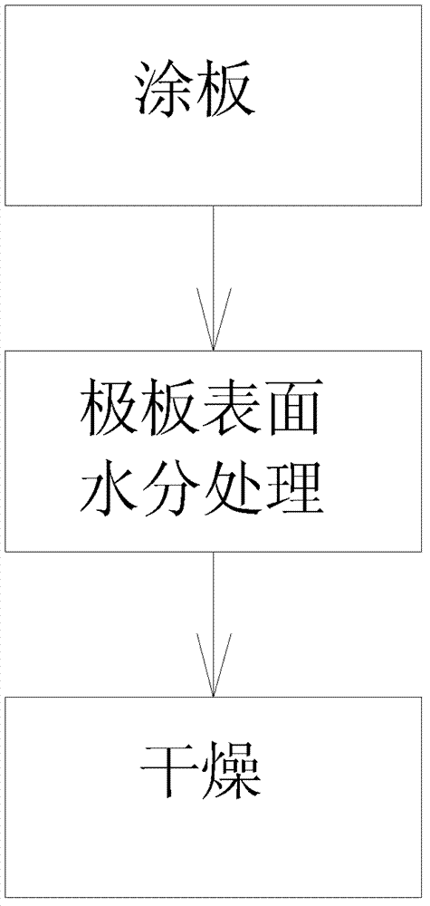 Polar plate treating method and compression roller assembly used for same