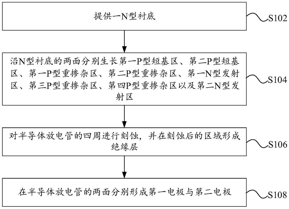 Semiconductor discharge tube and manufacturing method thereof